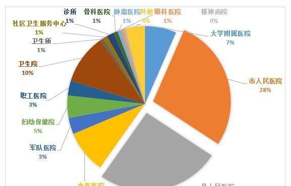 医疗损害案件可以风险代理,医疗损害责任纠纷可以风险代理图3