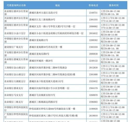 打征信去哪家银行,征信在哪个银行查图1