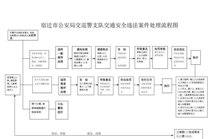 怎么样查找公安办案程序违法,警察询问哪些行为是违法的图4