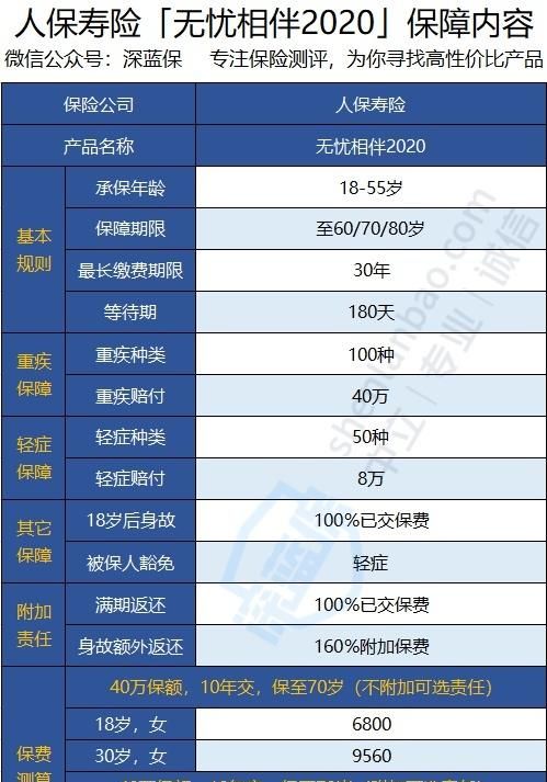 满期保费是什么意思,满期返还保费是什么意思图1