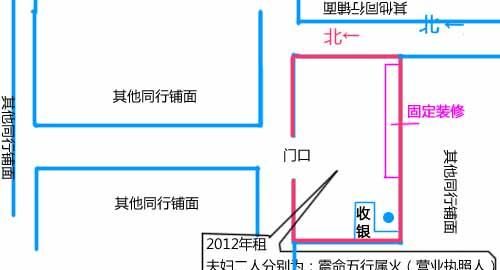 店面风水不好还要继续营业,开店的风水布局图1