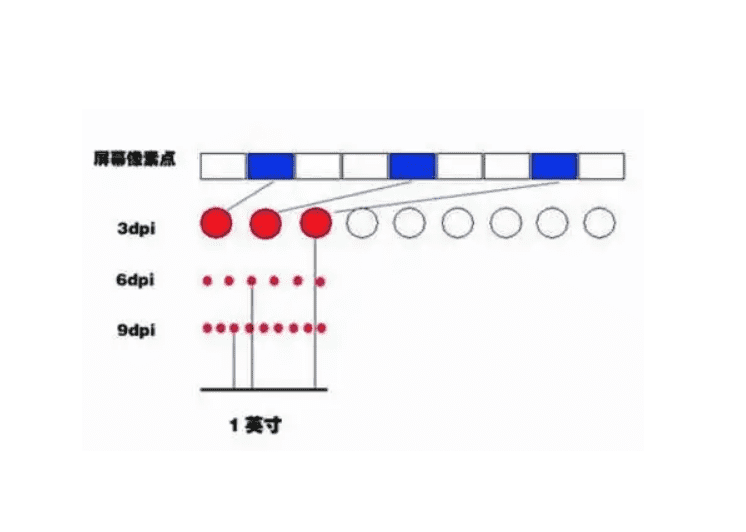 分辨率350dpi怎么调,手机照片像素怎么调整大小