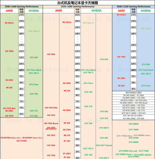 gtx880m什么级别显卡,升级至GTX 880M 戴尔ALIENWARE 7评测图3