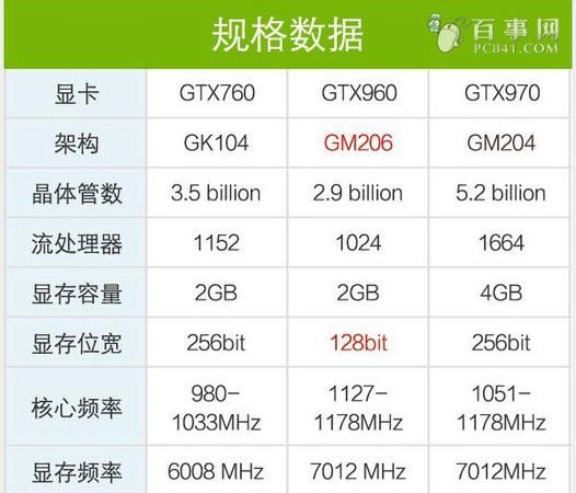 r5 m330等于什么显卡,m330显卡相当于GTX什么级别图3