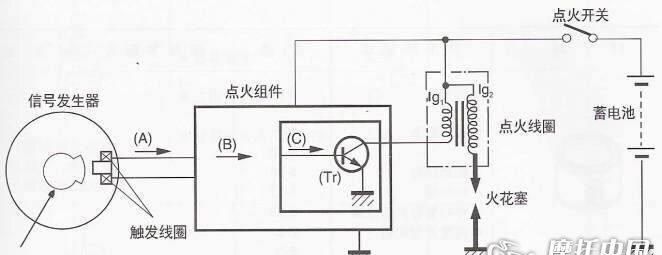 高压包原理是什么,摩托车点火器跟高压包原理图3