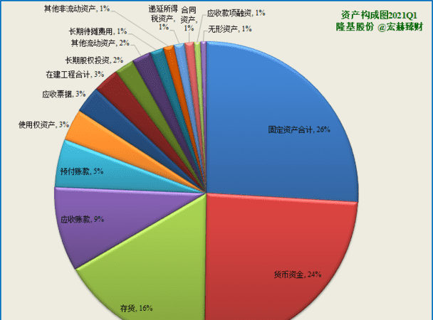 资产构成情况怎么写,财务分析说明怎样写图1