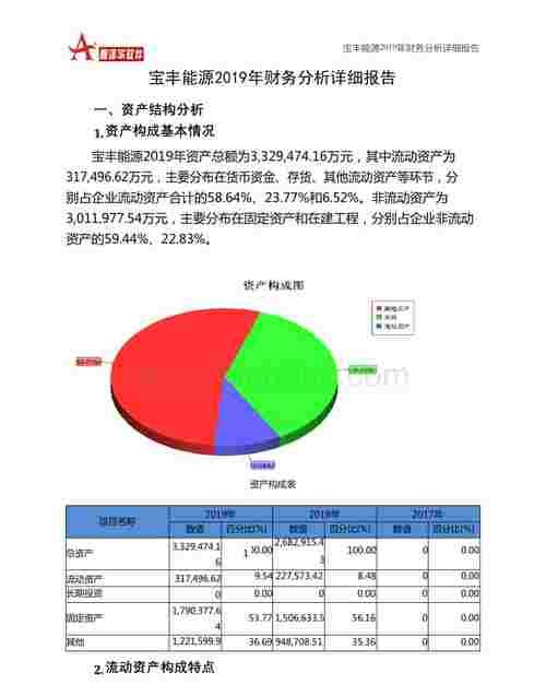 资产构成情况怎么写,财务分析说明怎样写图2