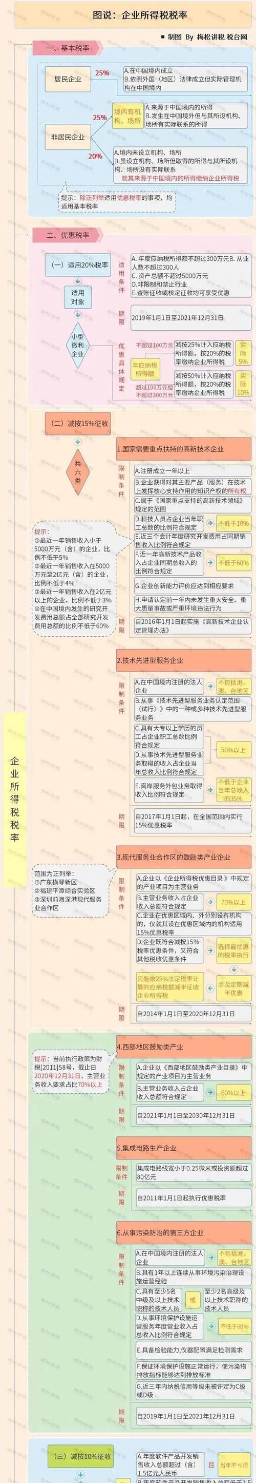 企业所得税率是多少,企业所得税税率是多少图5