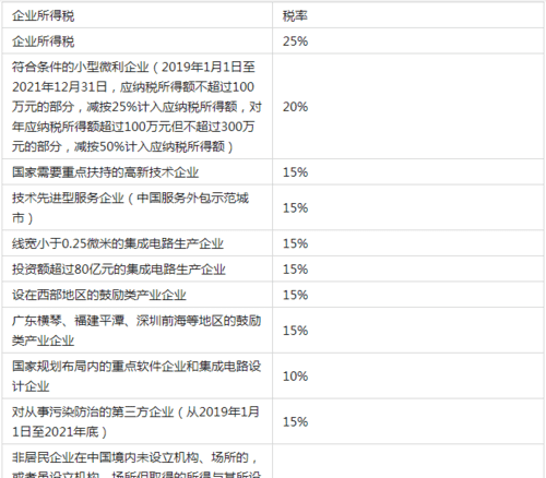 企业所得税率是多少,企业所得税税率是多少图7