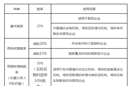 企业所得税率是多少,企业所得税税率是多少图8