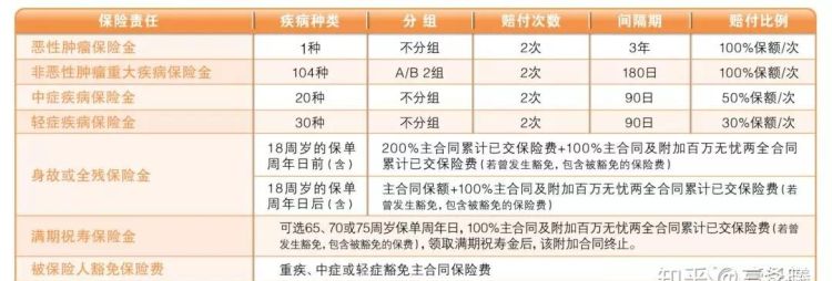 癌症多次赔付间隔期一般多久,癌症多次赔付有必要图3