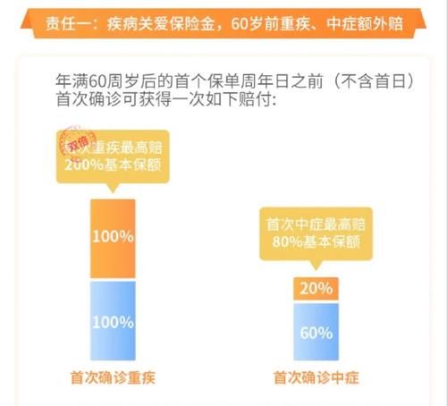 癌症多次赔付间隔期一般多久,癌症多次赔付有必要图4