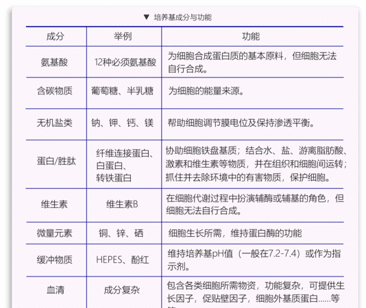 选择培养基的类型有哪些,实验室常用培养基及其类型图4