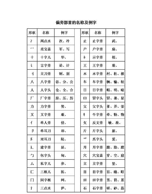 既的部首是什么偏旁,既是什么偏旁的字图4