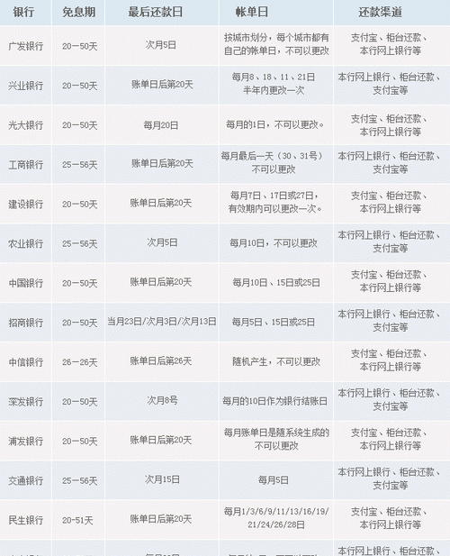 什么是光大信用卡的账单日,光大信用卡怎么办理停息挂账图4