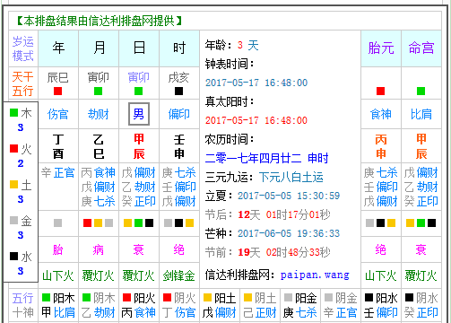 5月7日,公历5月7日是什么星座图2