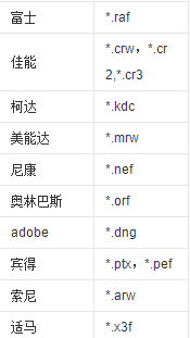 raw是什么文件，什么是RAW文件图2