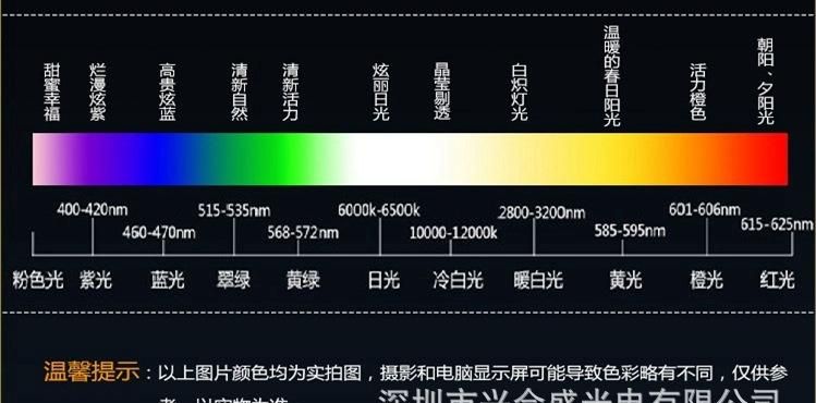 显示器的色温怎么调,电脑显示器色温怎么调最好图1