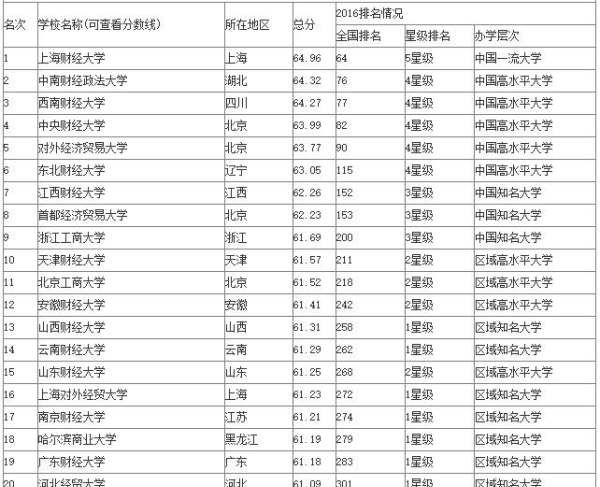 206中国大学排行榜,世界大学排名德国有哪些好大学图2