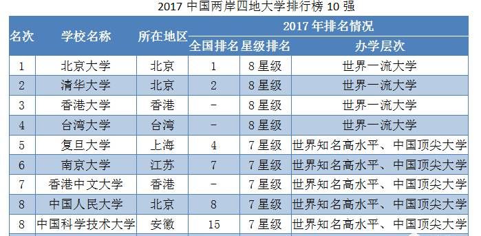 206中国大学排行榜,世界大学排名德国有哪些好大学图4