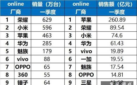 国产智能手机排行榜,国产手机销售排行榜202前十名最新图1