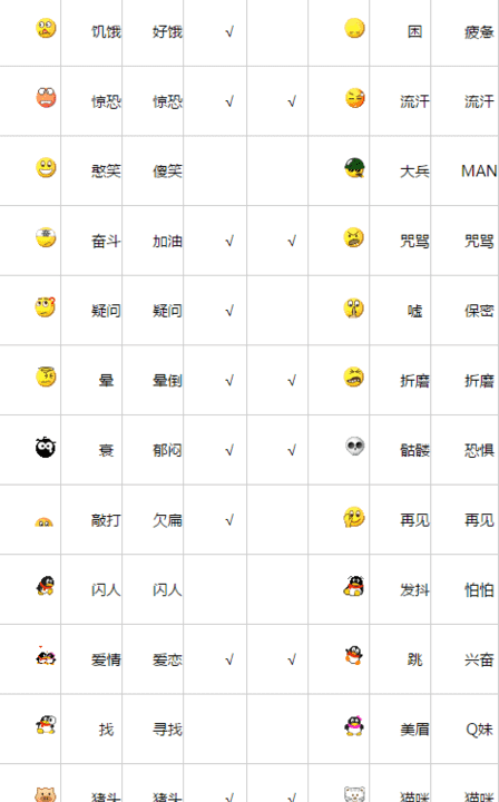 qq经典表情包gif,恶搞小黄脸emoji动态表情包图5