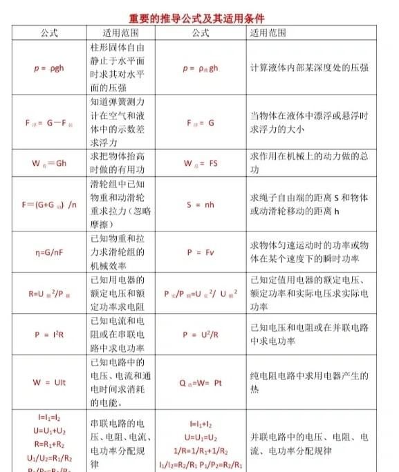 物理学是什么专业，物理是什么 物理学专业解释图2