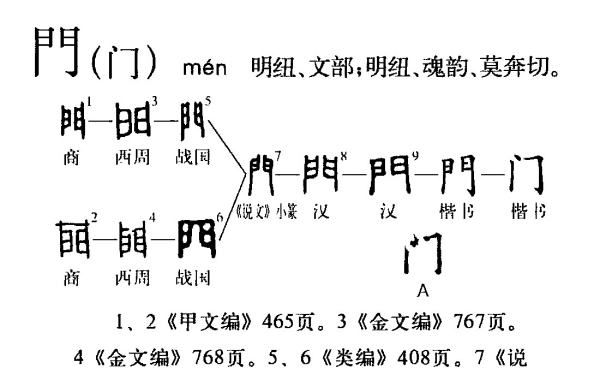 门的拼音组词,闻的拼音组词图4