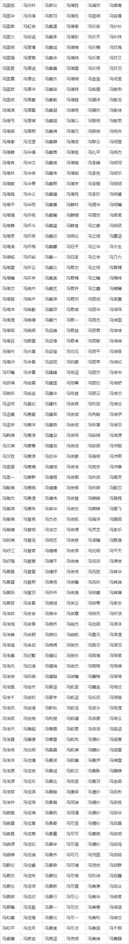 冯姓男孩名字大全202,好听的冯姓男孩名字大全图2