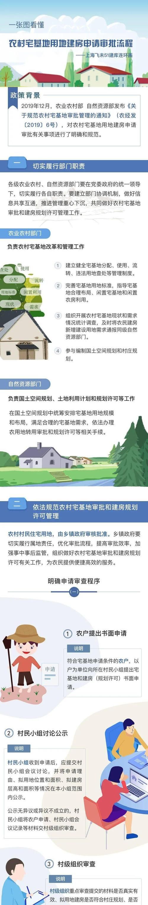 如何在农村购买宅基地建房,农村宅基地建房的最新政策图1