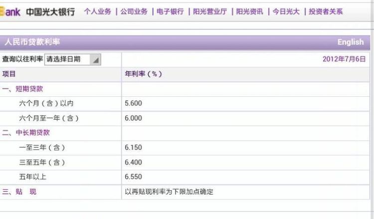 光大银行贷款额度是多少,光大装修贷款额度多少图2