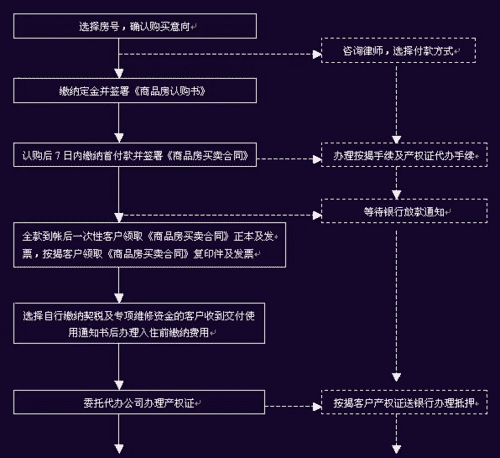 贷款买房子流程是什么,贷款买房子的流程是哪些图4