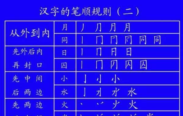 在田字格的正确写法,又田字格正确书写格式图4