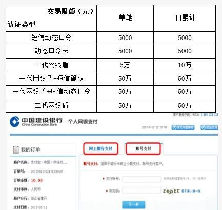 建行信用卡年费是什么意思,建设银行信用卡年费怎么免图3