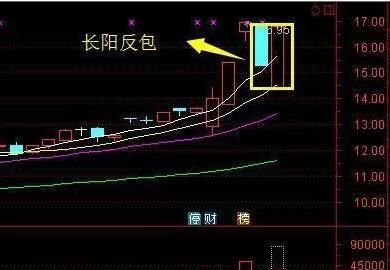 股市反包表示什么,反包是什么意思股票图1