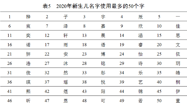 新生儿取名字大全202,宝宝起名字大全出生免费