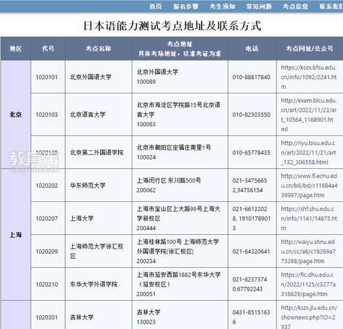 日语n报名条件,中考报名怎么上传电子相片图2