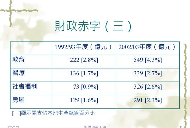 预算赤字怎么来的,财政赤字是什么意思又是怎样造成的图2