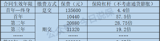 保险宽限期有利息,保险宽限期影响分红收益图4