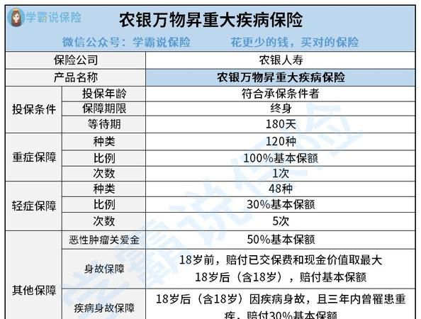 大病保险保费一年多少钱,重疾保险一年多少钱图4