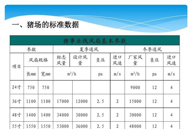 养猪场简介含规模介绍,养猪场规模性质是什么图1