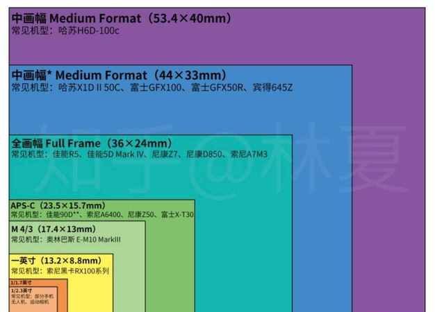 35画幅是什么意思,35相机为什么叫35图2