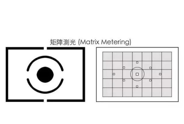 单反测光是什么意思,单反相机测光模式是什么意思图1