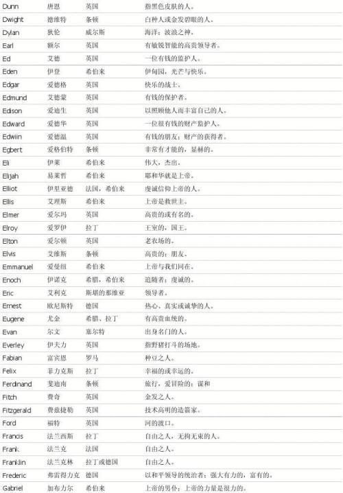 l开头的英文名男生,以l开头的英文名字男孩