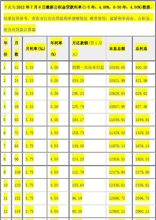 公积金货款利息怎么算,住房公积金贷款利息计算公式是什么图2