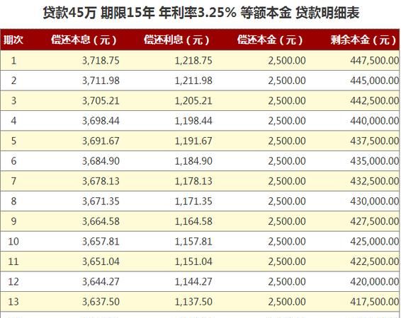 公积金货款利息怎么算,住房公积金贷款利息计算公式是什么图3