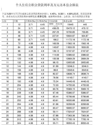 公积金货款利息怎么算,住房公积金贷款利息计算公式是什么图4