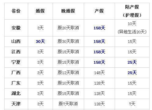 婚假有几天带薪假,2023婚假法定多少天休息图2