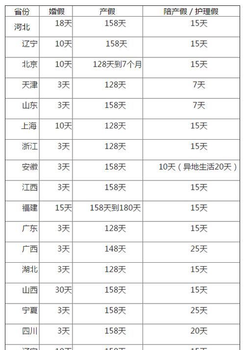 婚假有几天带薪假,2023婚假法定多少天休息图3