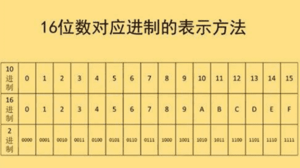 十六进制转二进制的方法,十六进制转二进制方法图5